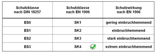 FSB Schutzbeschlag 7376 Edelstahl Schutzklasse 4